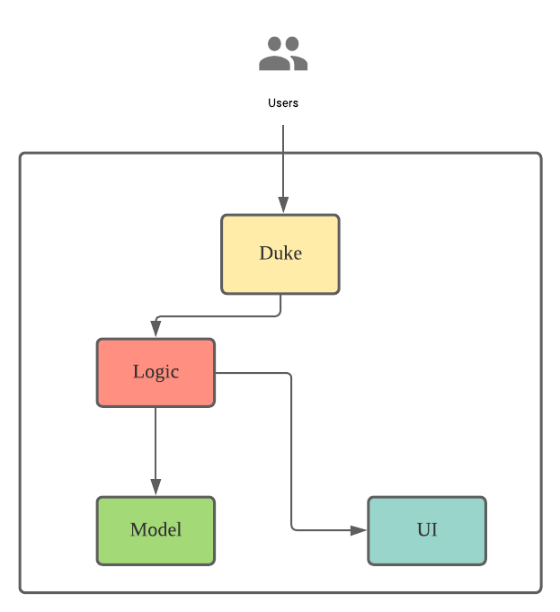 architecture-diagram