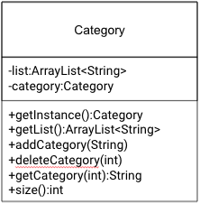 category-class-uml