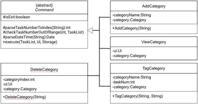 category-commands-uml