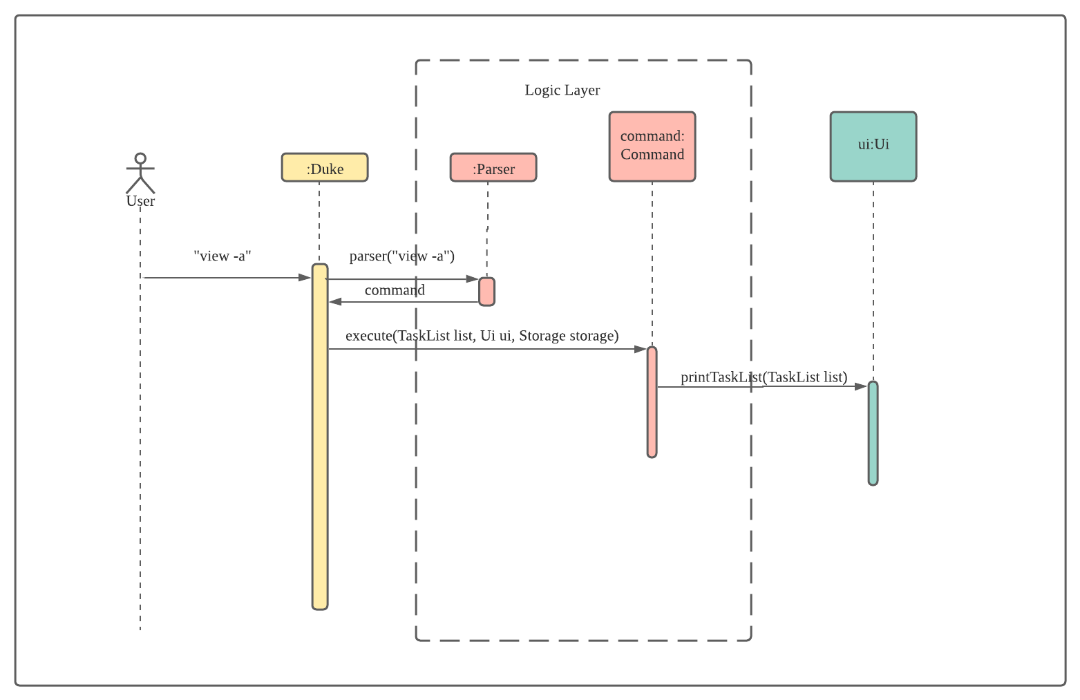 sequence-diagram